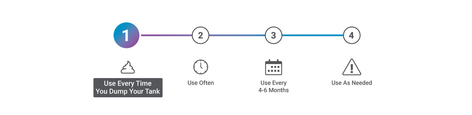 Unique Method Flow Chart icons