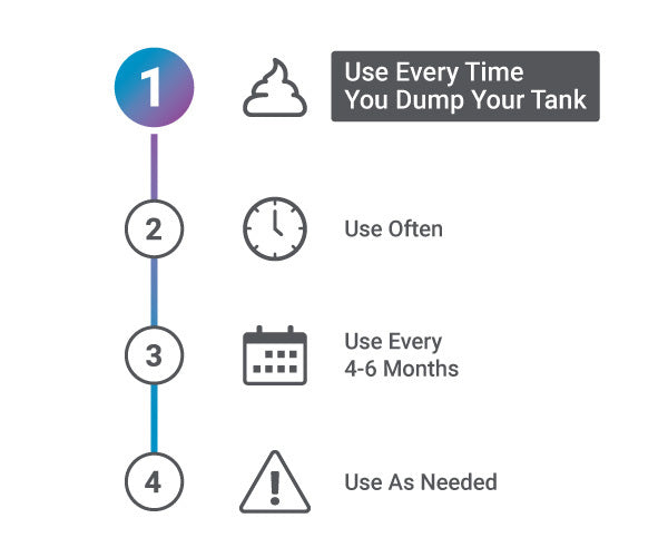 Unique Method Flow Chart icons