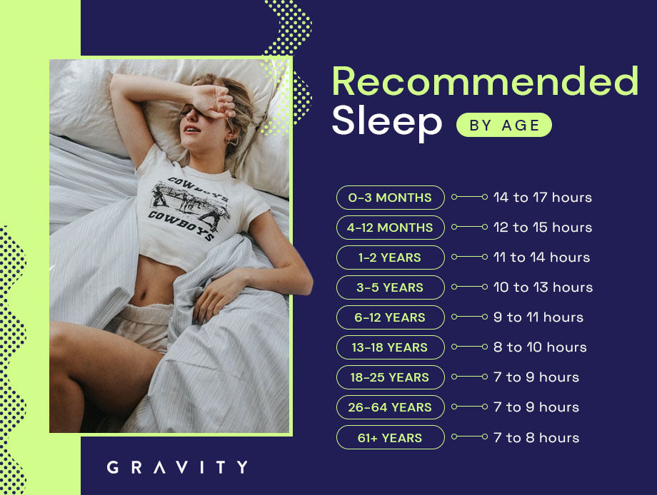 recommended sleep by age group