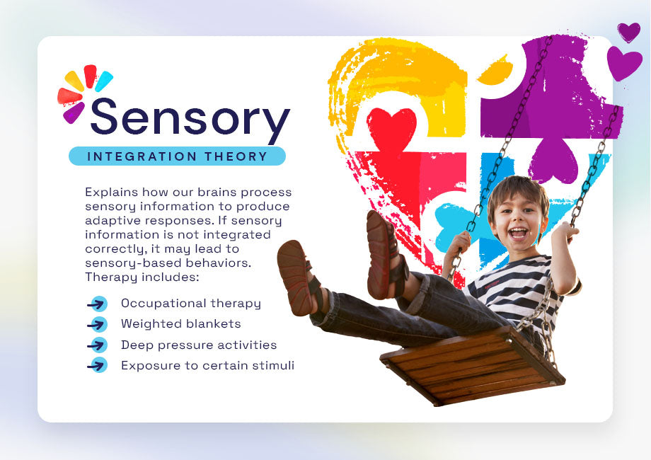 sensory integration theory