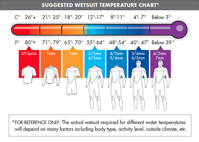 Wetsuit Thickness Chart