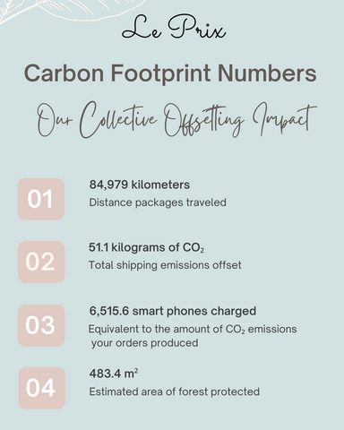 carbon offsetting stats oct 29 2021