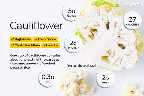 Cauliflower Rice Craze: Discover the Health Benefits