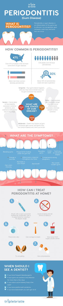periodontitis-gum-disease-symptoms-treatments-causes-home-remedies