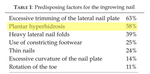 Predisposing factors for the ingrowing nail