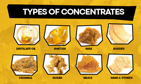 types-of-concentrates