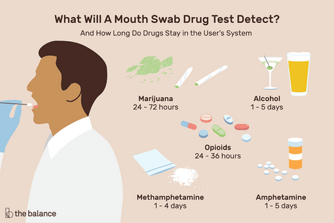 Mouth swab test detection Edmonton Canada