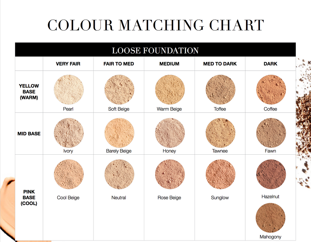 Youngblood Mineral Foundation Colour Chart