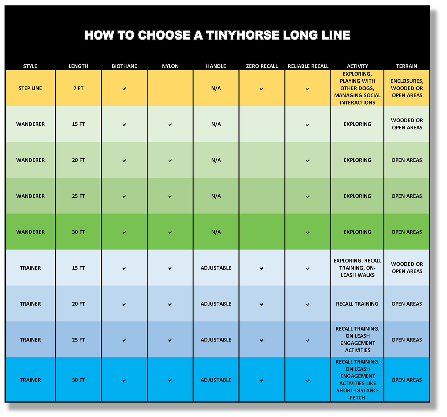 Chart indicating how to choose a long line design by TinyHorse
