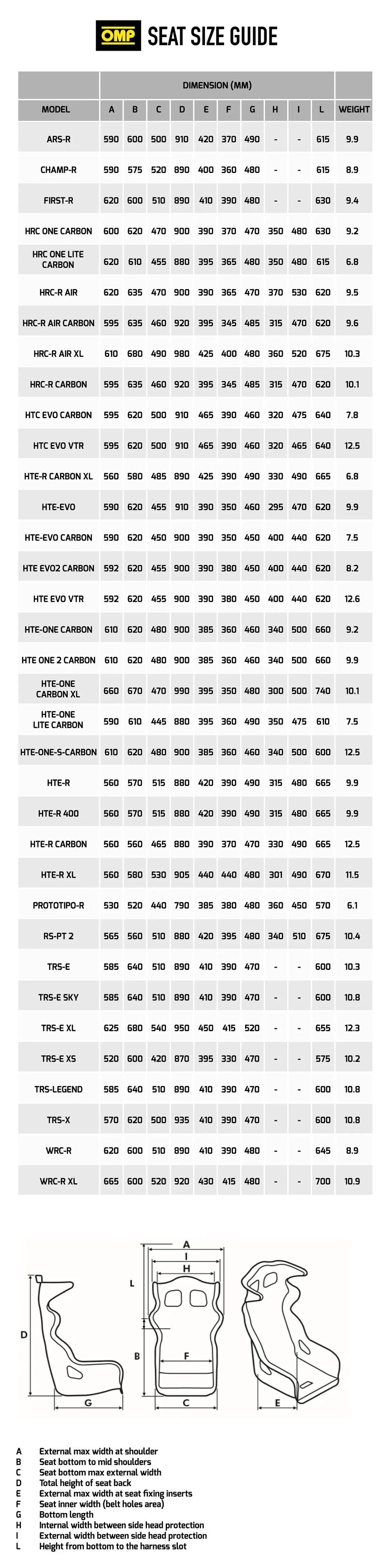 OMP Race Seat Size Guide - Fast Racer