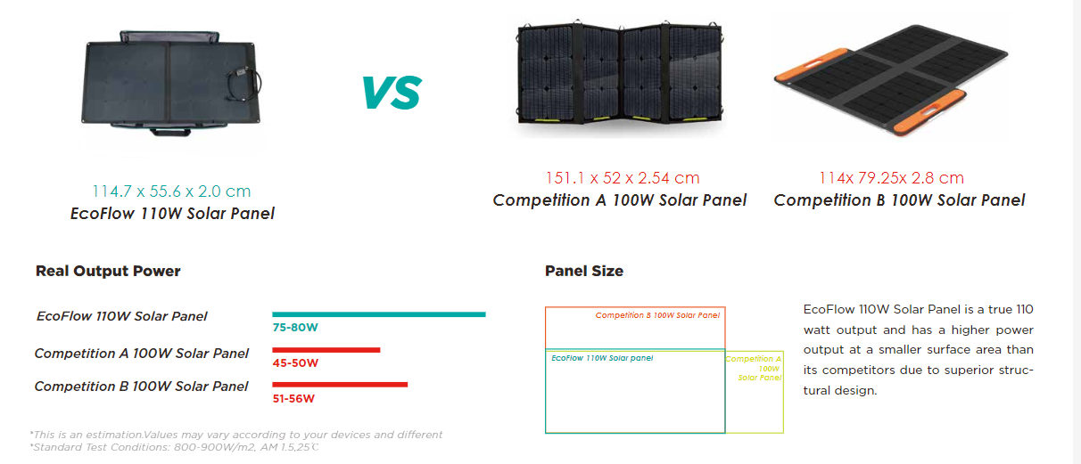 Ecoflow Comparison