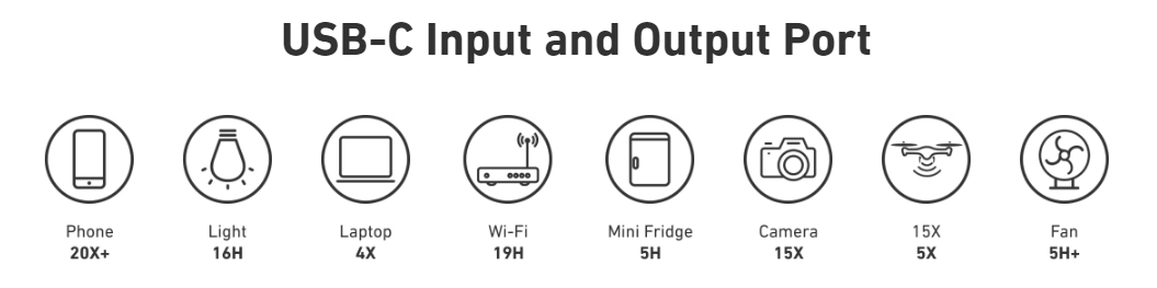 Anker 521 PowerHouse Run times