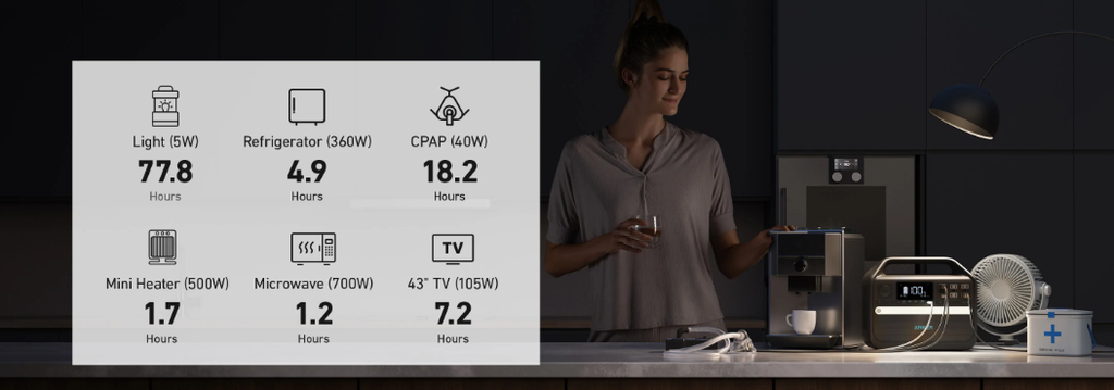 Anker PowerHouse 555 features Run times
