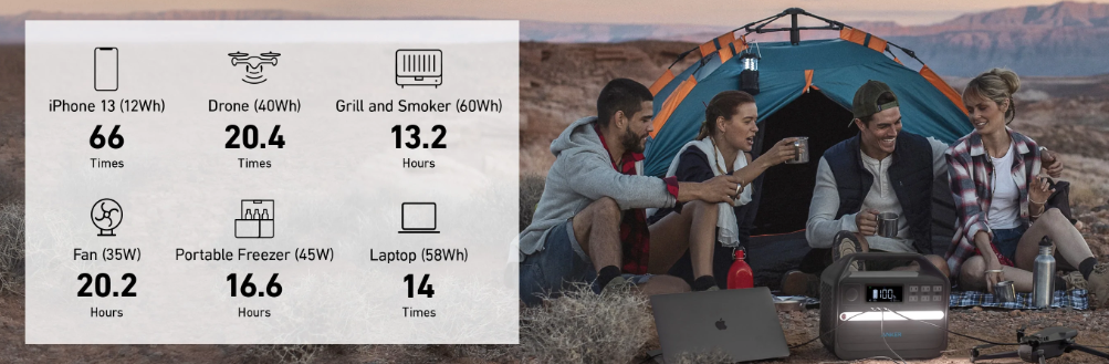 Anker PowerHouse 555 features Run times