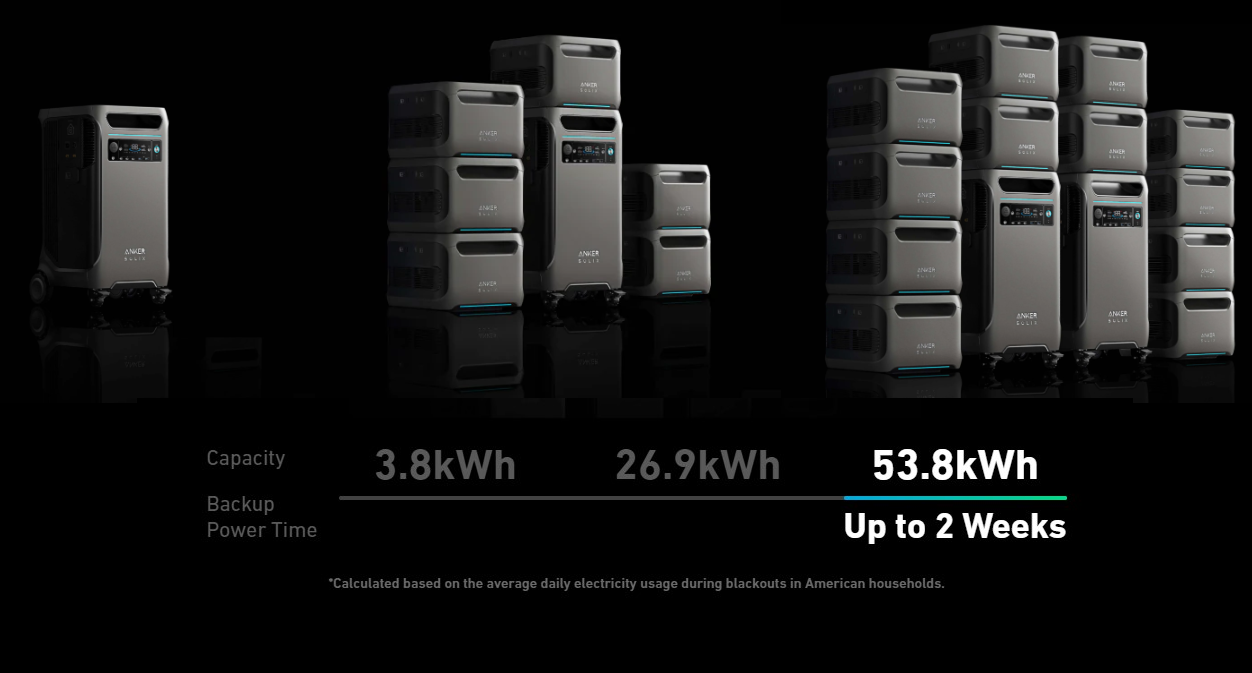 Anker Solix F3800 Battery Capacity.