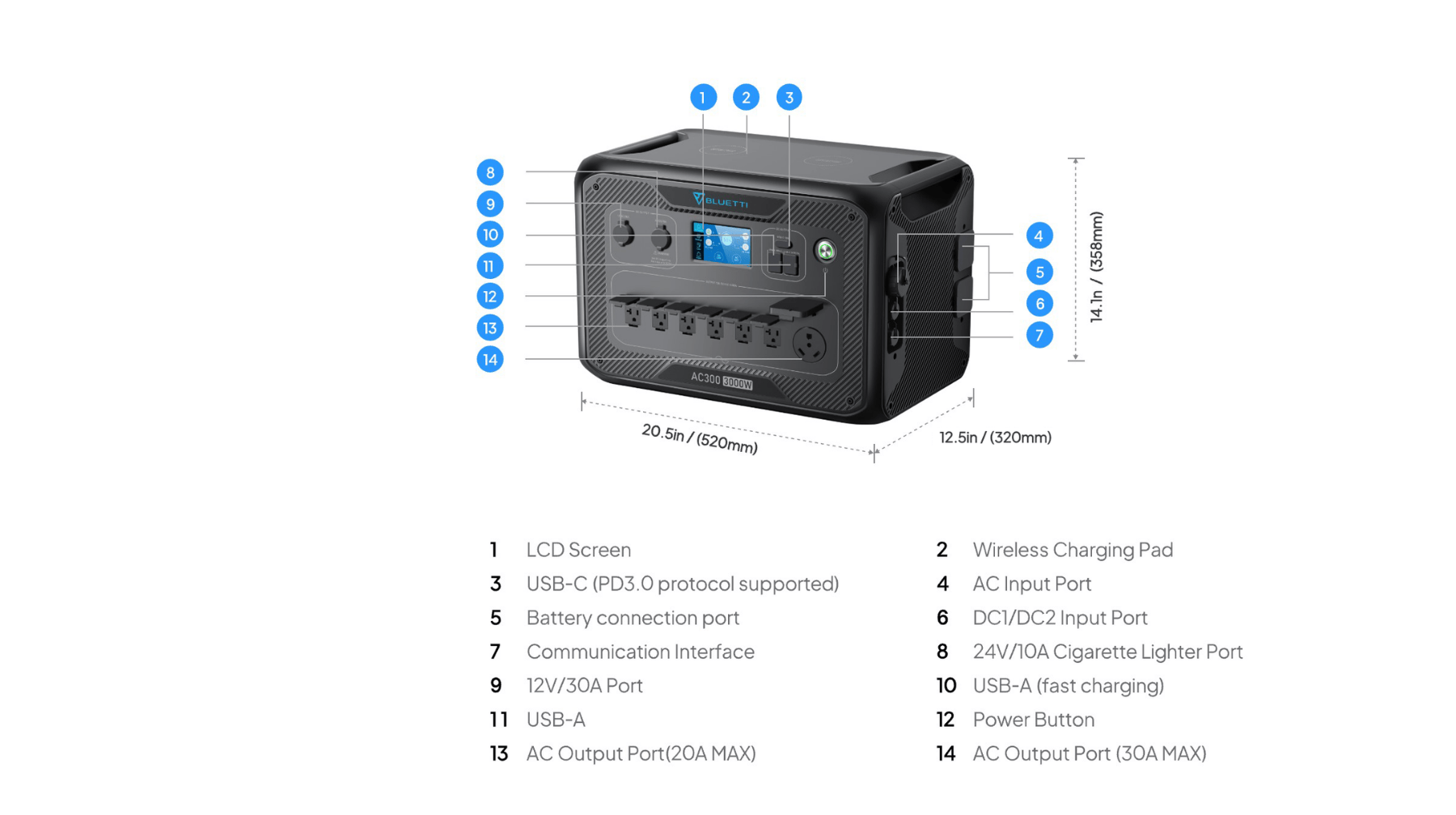 Bluetti AC300 port labels