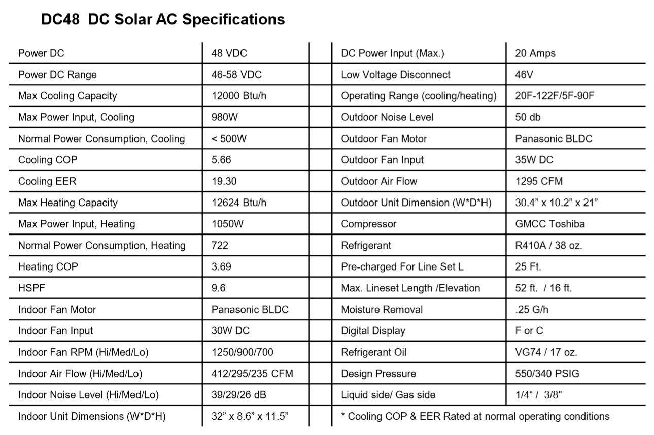 Hotspot Energy DC48 Solar/DC Specs
