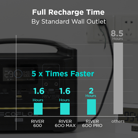 Ecoflow - RIVER 600 Full Recharge Time