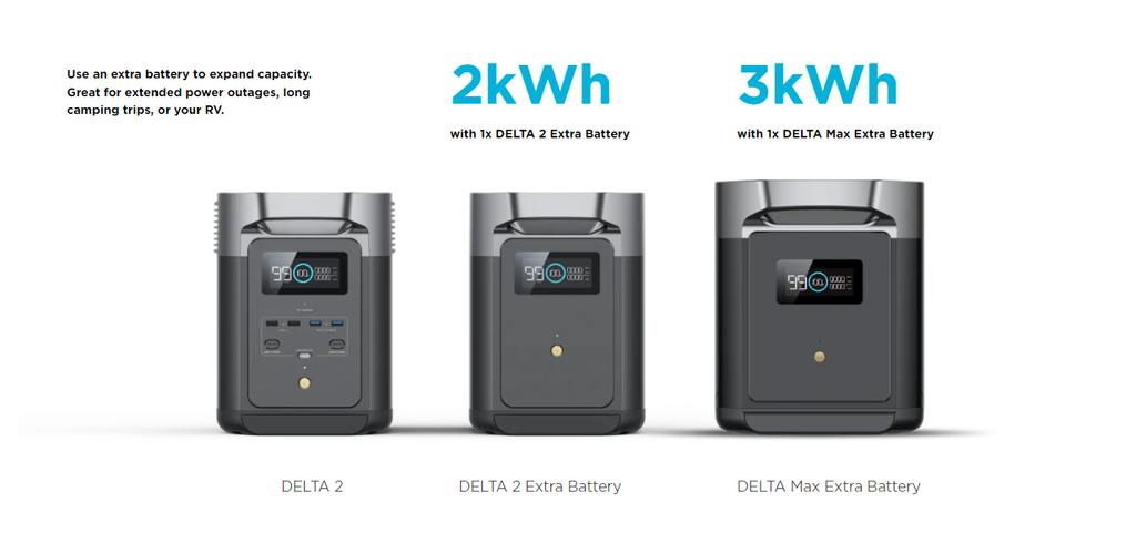 EcoFlow DELTA 2 Battery