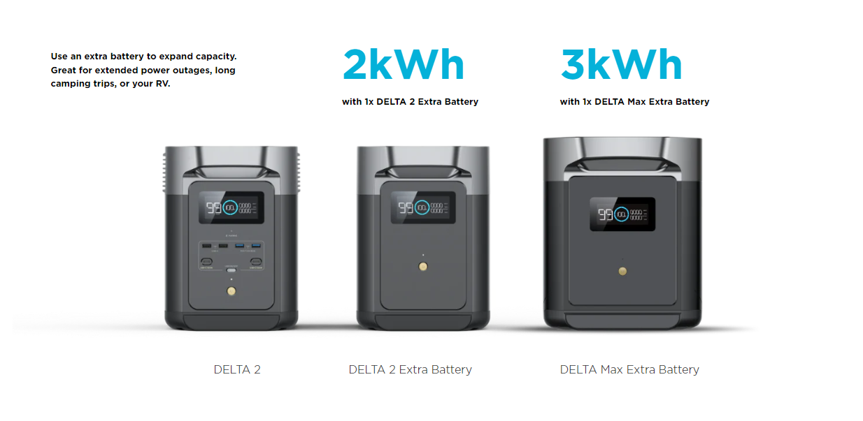 EcoFlow DELTA 2 Portable Power Station + 400W Portable Solar Panel –  TinyHouseEssentials