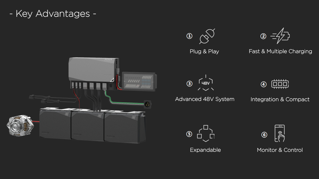 EcoFlow Power Kits key advantages