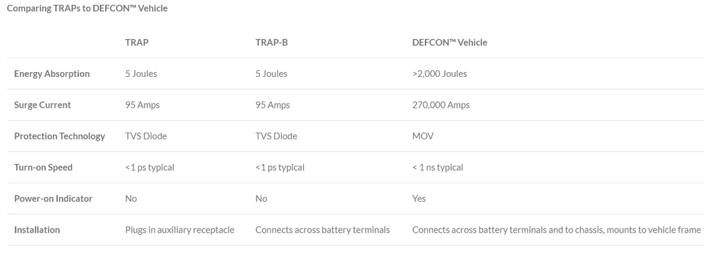 Faraday Defense DEFCON™ Vehicle