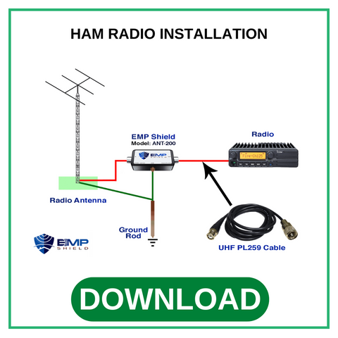 Ham Radio Installation Guide