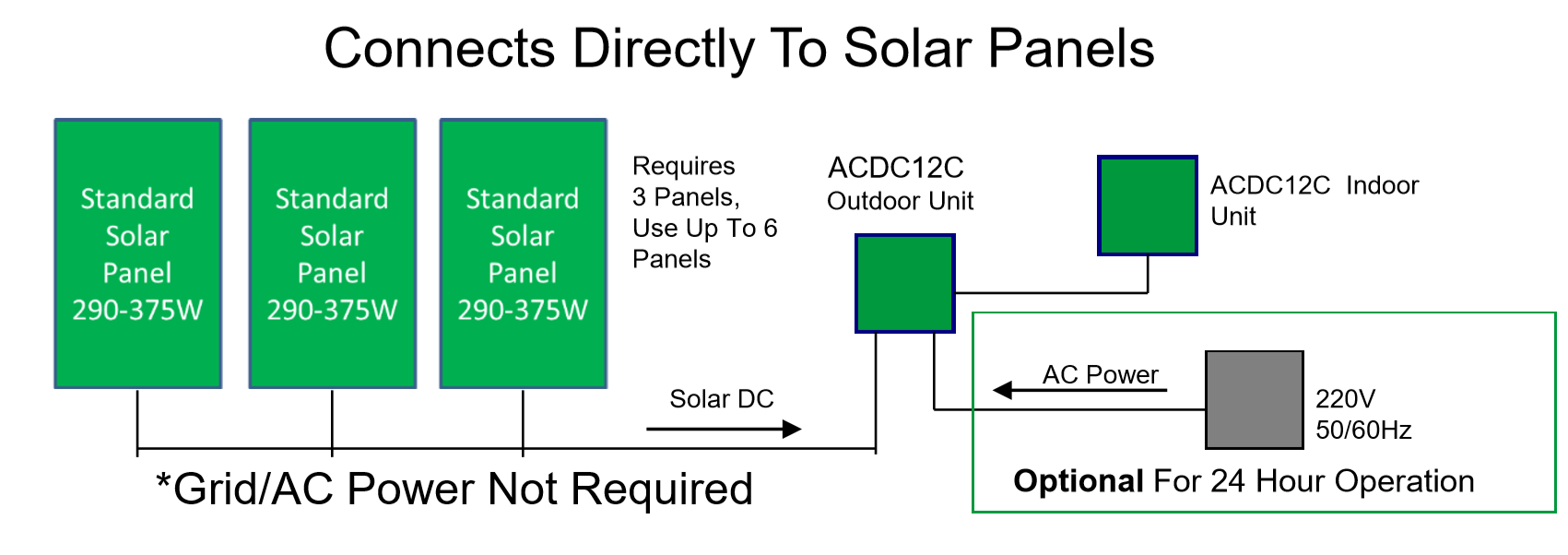 Hotspot Energy ACDC12C Set up Diagram: