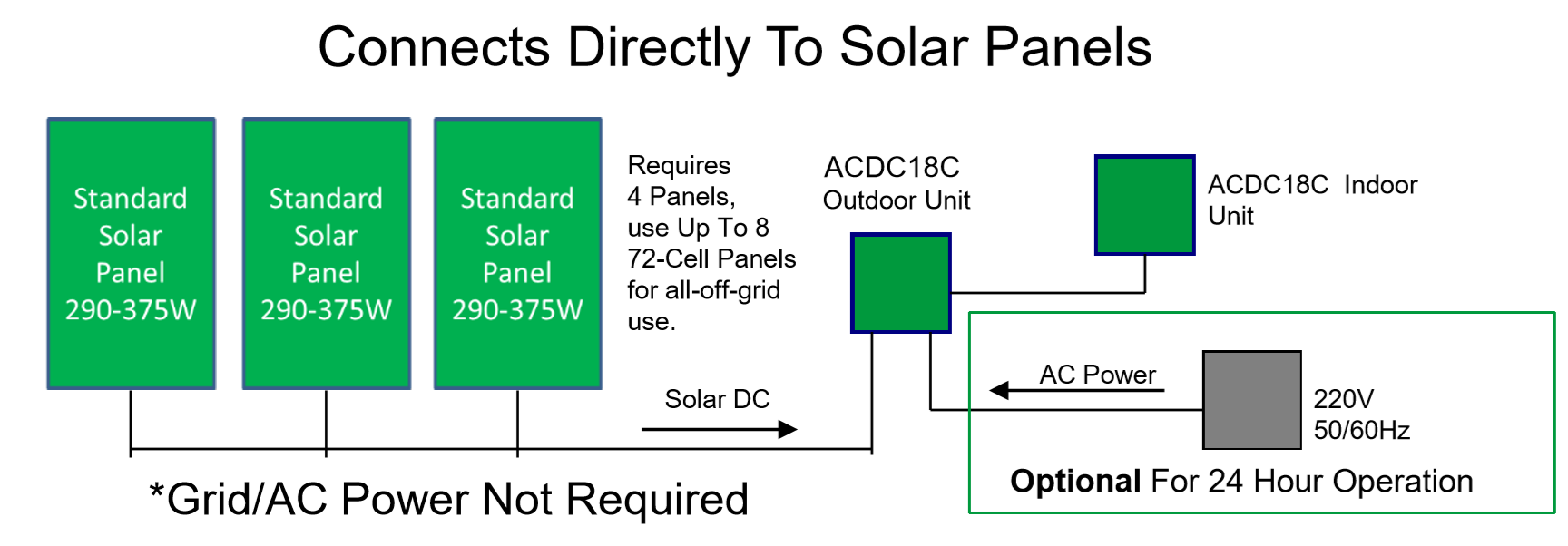 Hotspot Energy ACDC18C Diagram