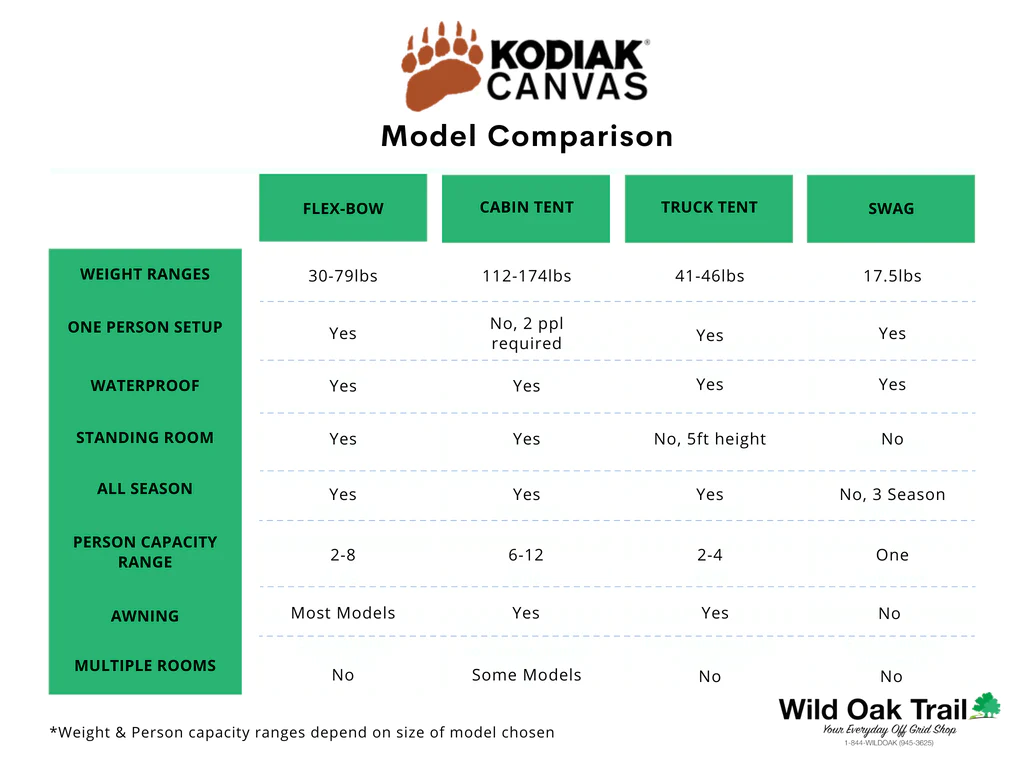 Kodiak Canvas Tents - Model Comparison