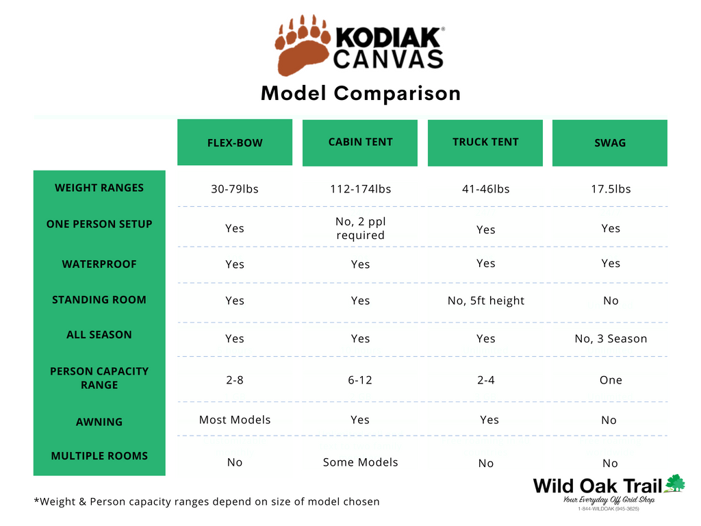 Kodiak Tents