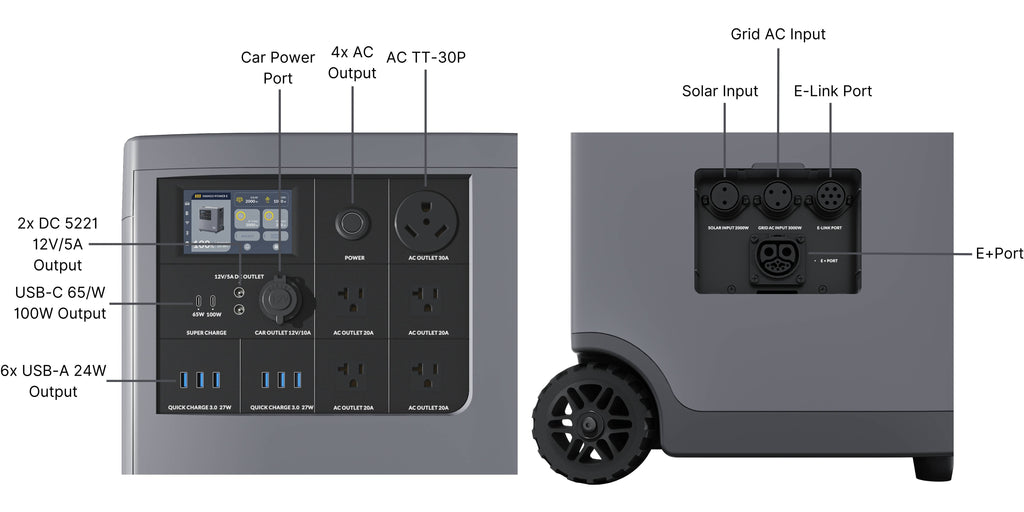 Mango power E ports