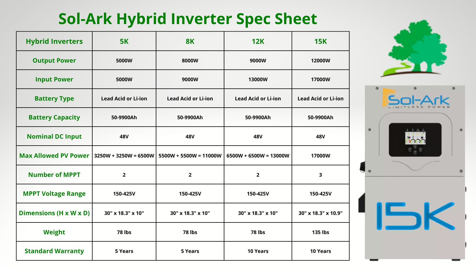Sol-Ark Hybrid Inverter Spec Sheet