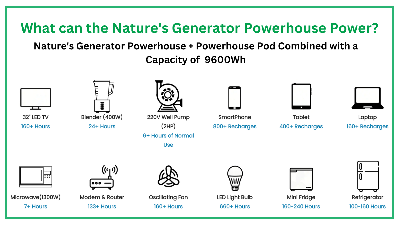 What can the Nature's Generator Powerhouse Power?