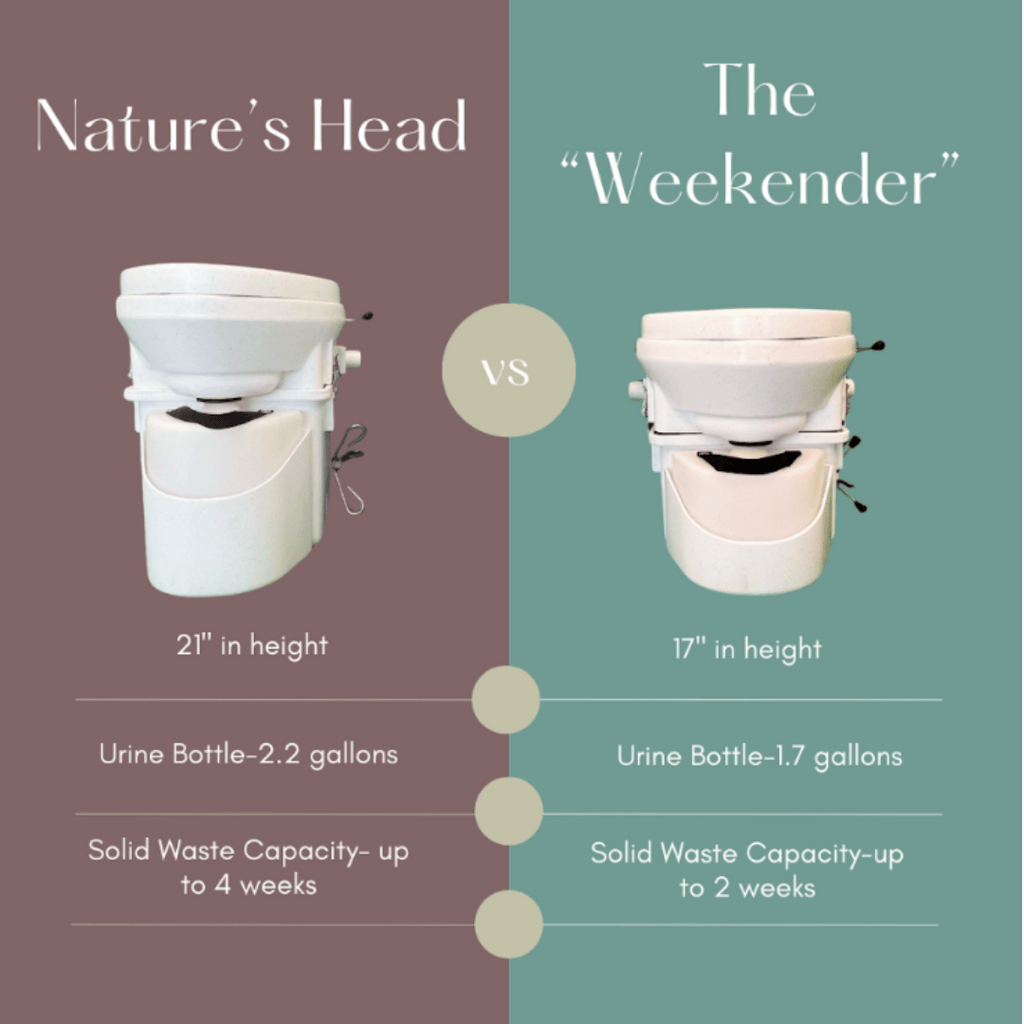 Nature's Head Composting Toilet Model Comparison