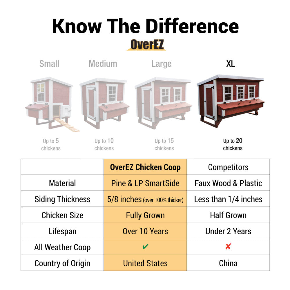 picture of OverEZ Chicken Coops competitor comparison sheet