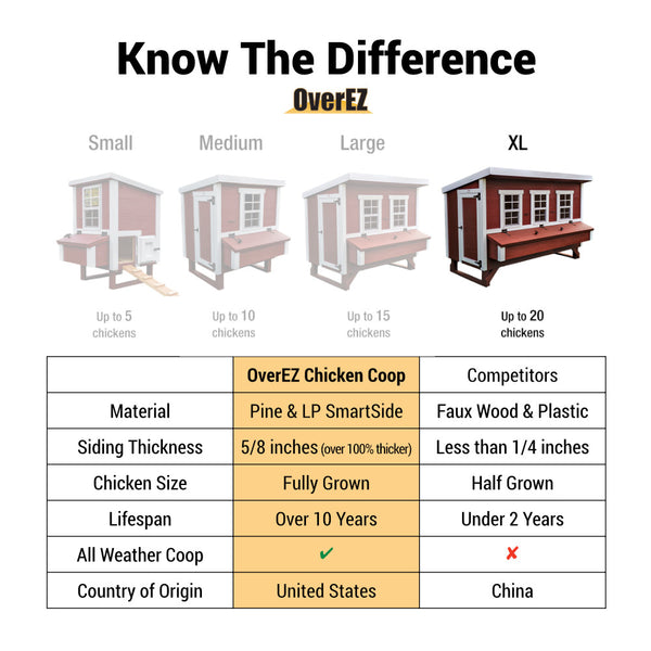 OverEZ Chicken Coop Comparison from other brands