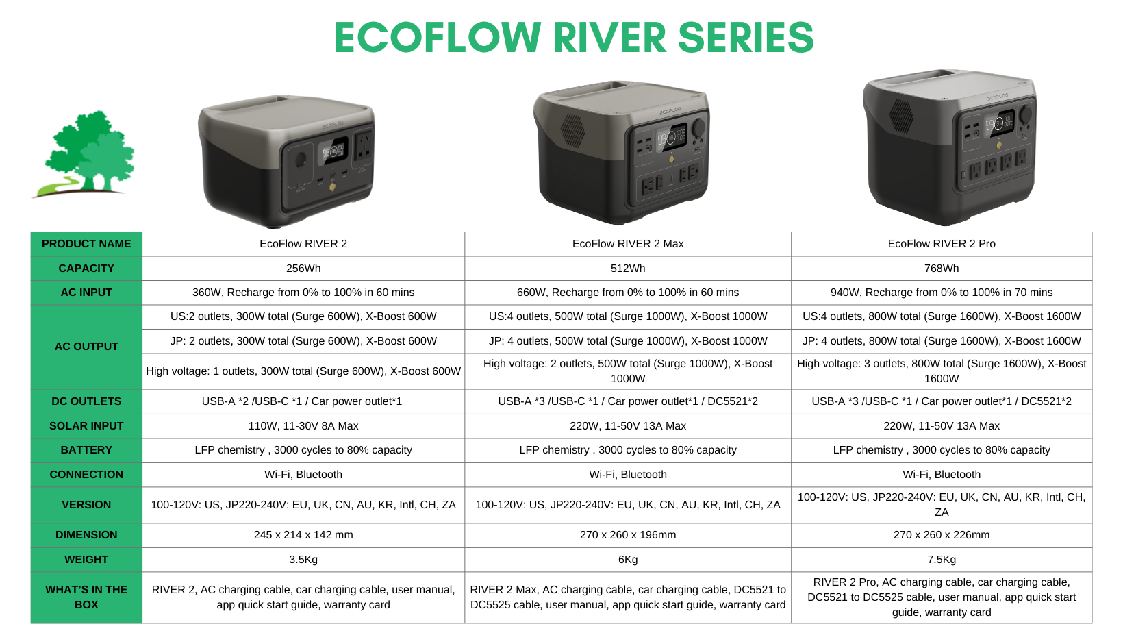 EocFlow RIVER 2 Series Comparison Sheet