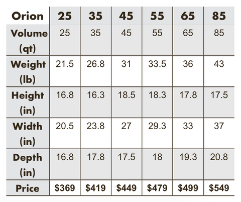 Orion Coolers Size Chart