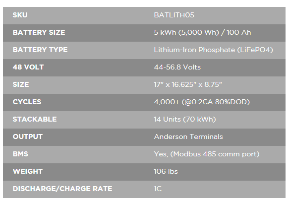Humless 5 KWH Battery (LiFePO4) Specifications