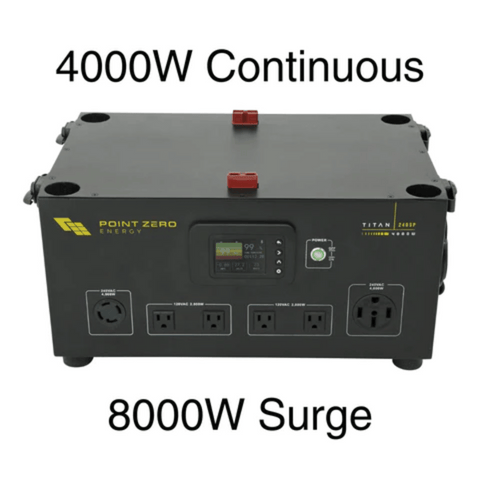 Titan 240SP Power Output