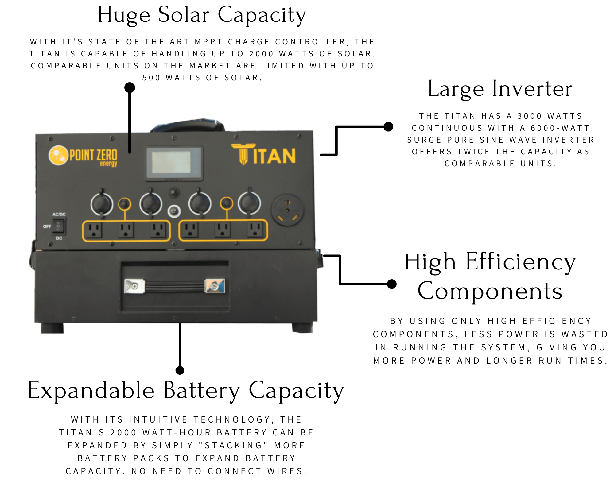 Titan Boost Solar Generator 3000w Point Zero Energy - Wild Oak Trail