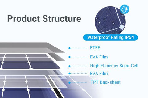 Photo of Photo of Bluetti - SP120 120W Solar Panel product structure.