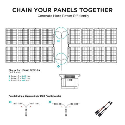 Ecoflow Chain your Panels together