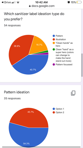 Screenshot of results of survey