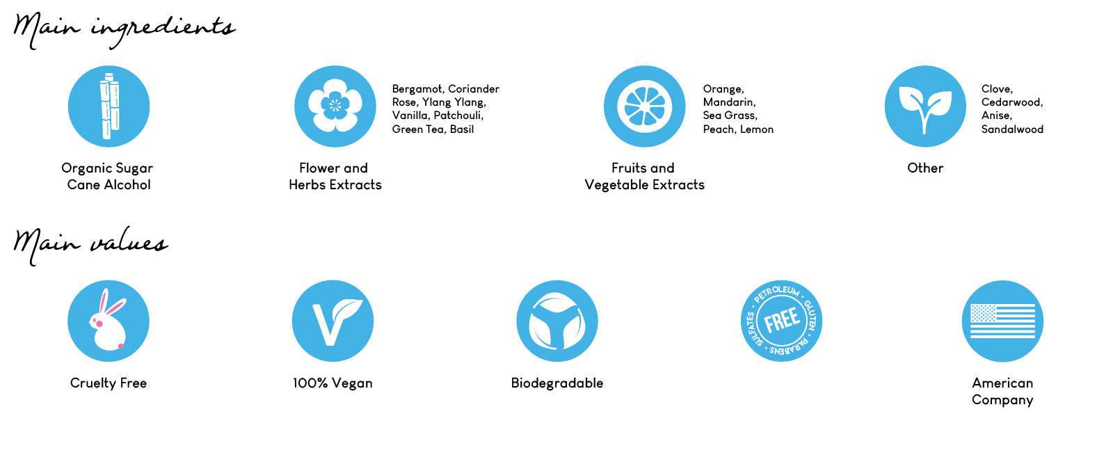 Sow Good main ingredients and values