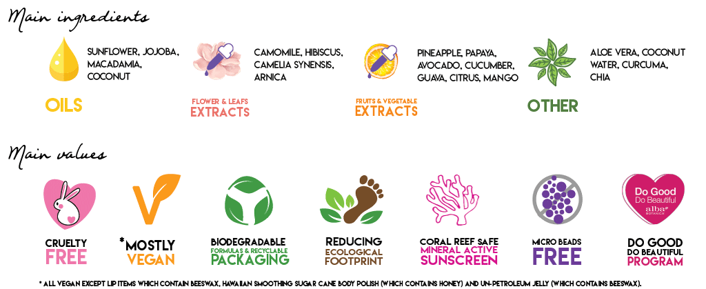Alba Botanica cruelty-free, mostly vegan, biodegradable packaging, reducing ecological footprint, coral reef mineral active sunscreen, micro beads free, do good do beauty program