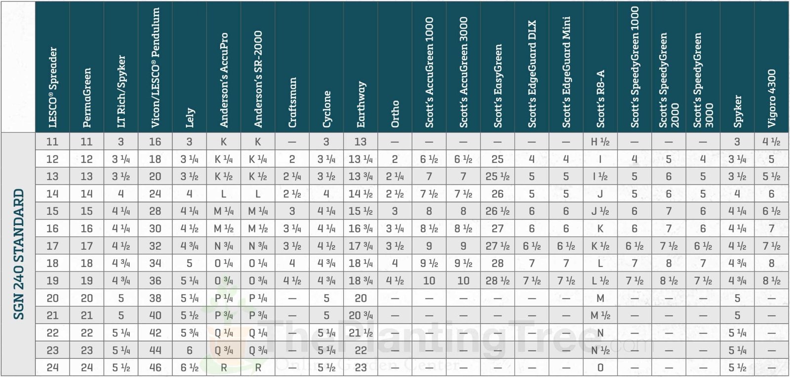 Lesco Fertilizer Chart