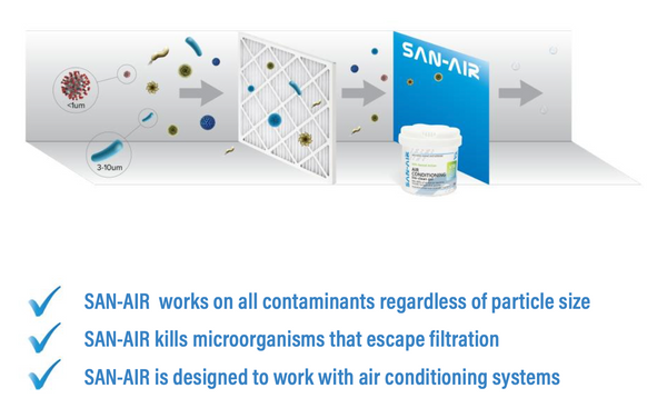 How V3R Air Purifier Reactive Gel works