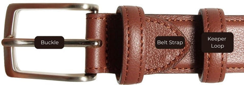 Different Parts Of a Belt